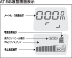 CAT-5S液晶画面表示