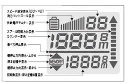 CZシリーズ液晶画面表示