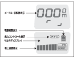 CZシリーズ液晶画面表示